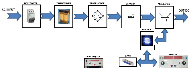 DANA A/C D/C Power Supply Diagram